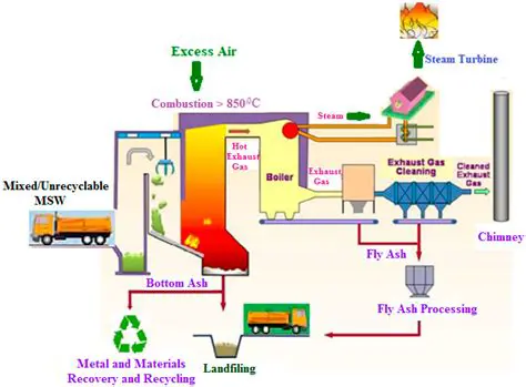 Effect of Fly Ash on the Compressive Strength of Asphalt Mixtures