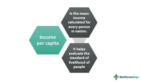 Effect of Income Per Capita