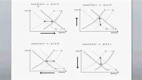 Effect of Shifting on the Graph