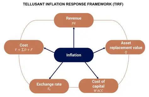 Effective Inflation Management