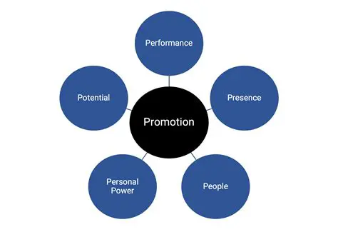 Effective Promotion and Management