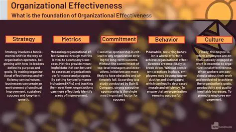 Effectiveness is equivalent to conventional treatment