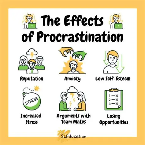 Effects of Procrastination