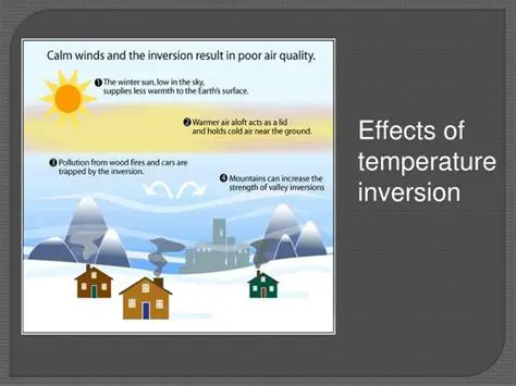 Effects of Temperature Inversion