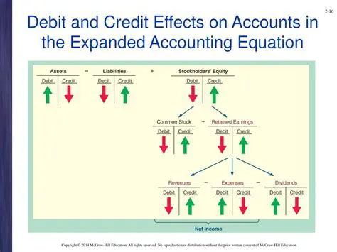 Effects on Accounting Equation