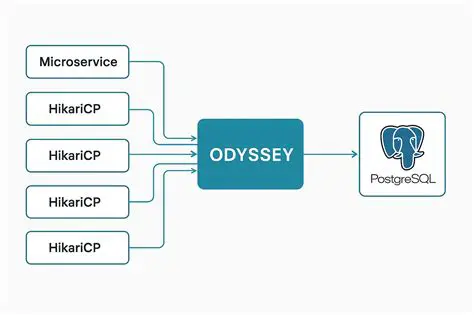Efficient Connection Management