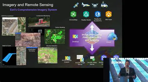 Efficient Imagery Management