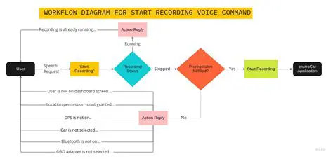 Efficient Recording Workflow