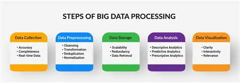 Efficient Value Data Processing