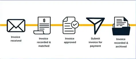Effortless Invoice Processing for Businesses