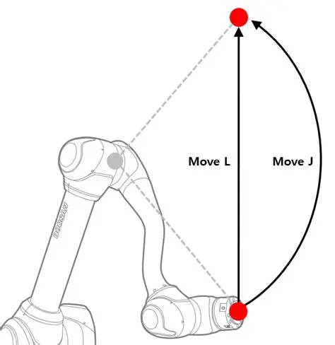 Eficiencia del movimiento del robot