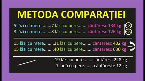 Egalarea Mediilor Aritmetice