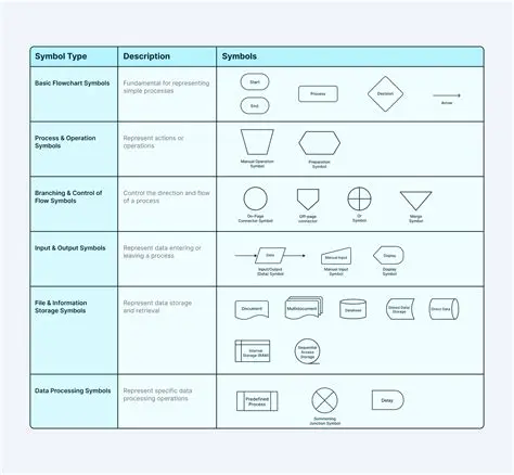 Eight Basic Process Mapping Symbols