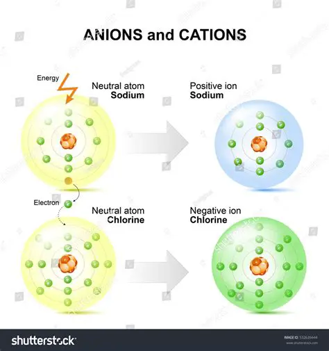 Ejemplo de Cationes y Aniones