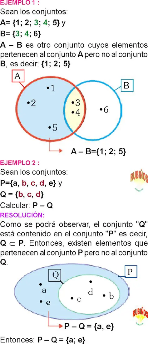 Ejemplo de Diferencia de Conjuntos