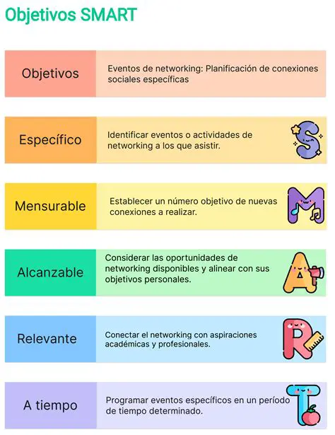 Ejemplo de Objetivos SMART