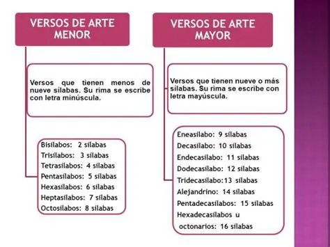 Ejemplos de Versos de Arte Mayor y Arte Menor