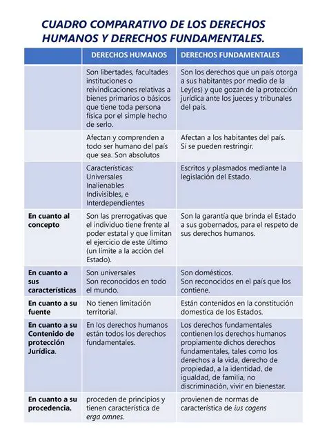 El Consentimiento Informado y los Derechos Humanos Fundamentales