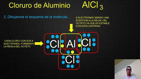 El enlace entre el cloro y el aluminio