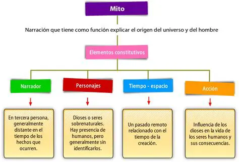 El Mito y la Realidad del Formado del Semen
