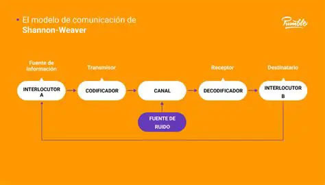 El modelo de Shannon y Weaver
