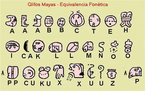 El sistema de escritura maya
