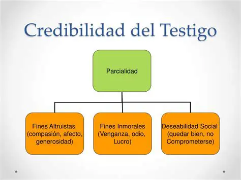 El Testimonio de un Testigo