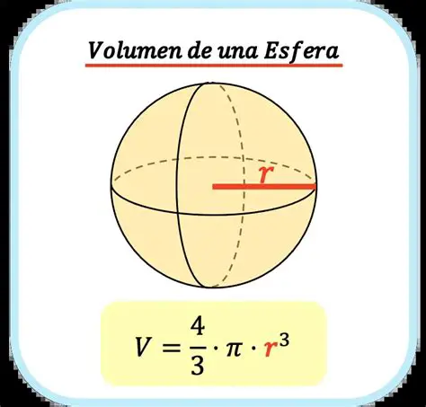 El volumen de la esfera es