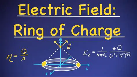 Electric Field Inside a Metallic Ring