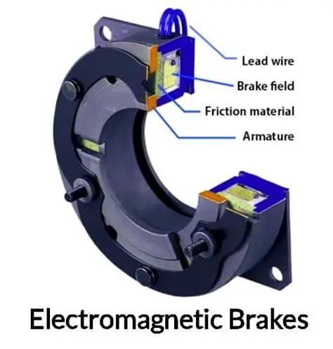 Electromagnetic Braking Systems