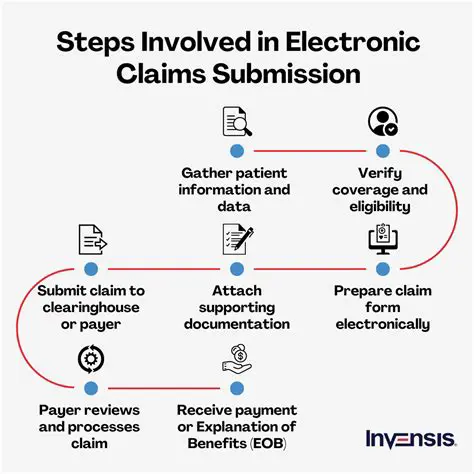 Electronic Claim Submission