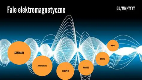 Elektromagnetyczne falowanie