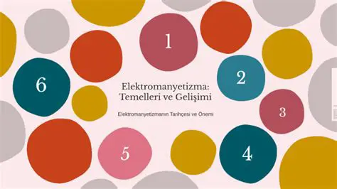 Elektromanyetizma Temelleri