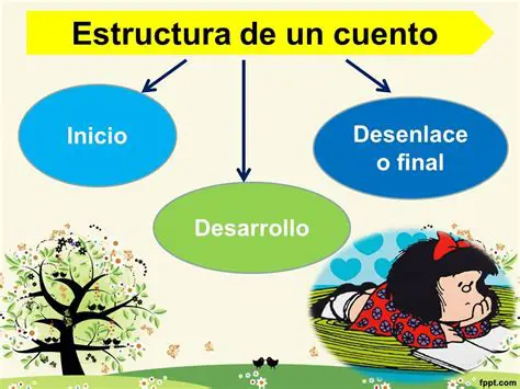 Elementos de la Estructura del Cuento
