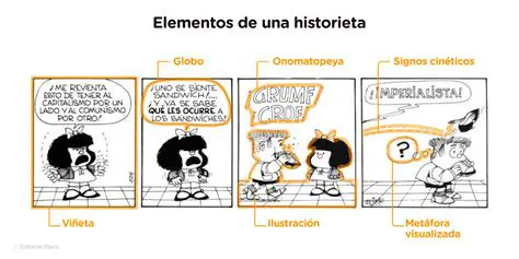 Elementos de una historieta