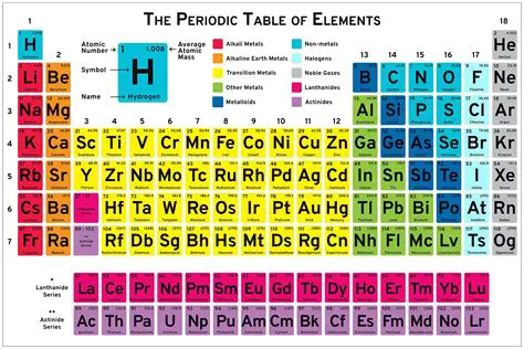 Elements on the Left Side of the Periodic Table