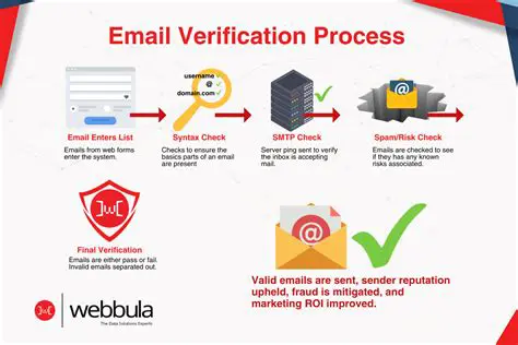Email Verification Process Failure