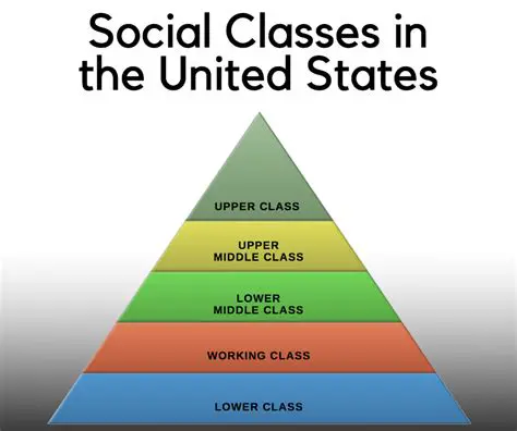 Emergence of New Social and Economic Classes
