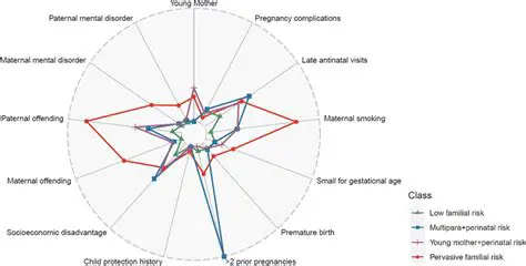 Emergency Condition Probabilities