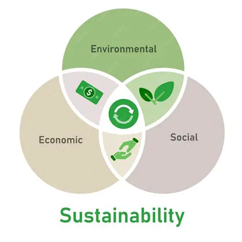 Emphasizing sustainability and environmental benefits