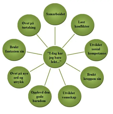 En gitt struktur og innhold