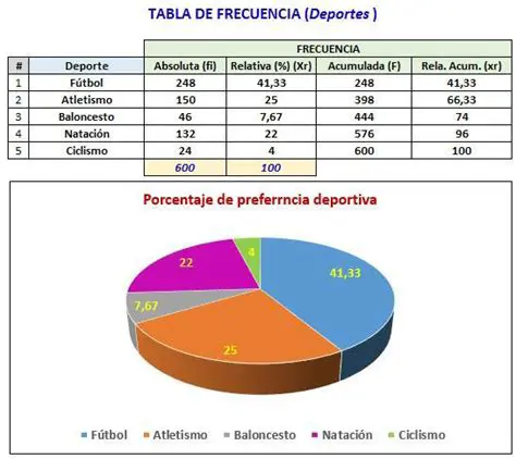 En la grafuxa muestra el porcentaje de estudiantes que practican deporte