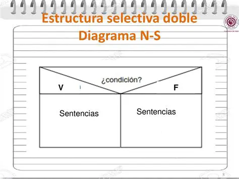 En las siguientes sentencias marque V o F