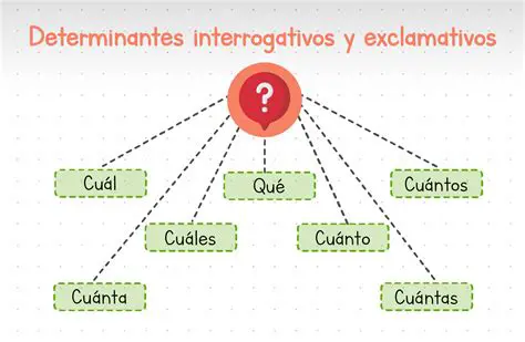 En oraciones interrogativas