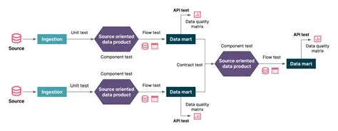 Enabling Dummy Data and Adding Series