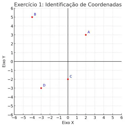 Encontrando as Coordendas de C