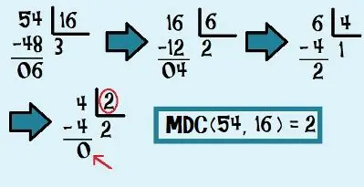 Encontrando o MDC de 54 e 90