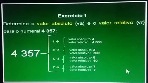 Encontrando o Menor Valor Relativo