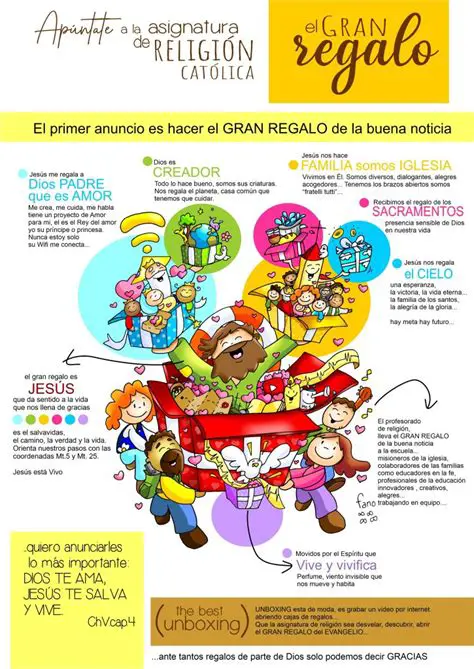 Encuentro de los Proyectiles