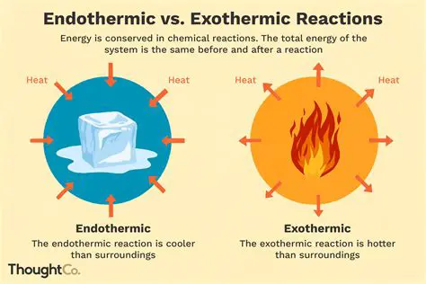 Endothermic and Exothermic Reactions